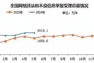 手热且防守卖力！里夫斯半场5中4&三分2中2拿下10分5板3助